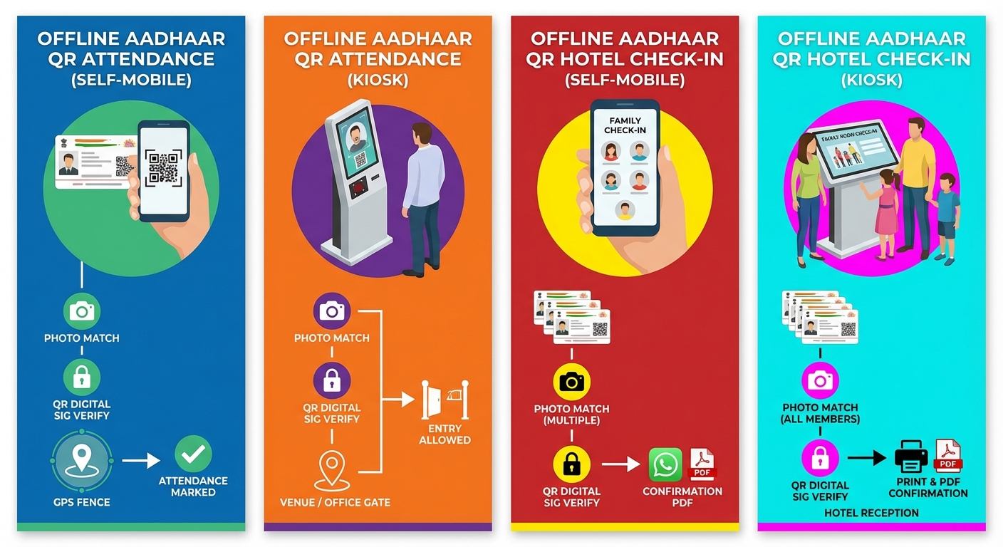 Offline Aadhaar 1