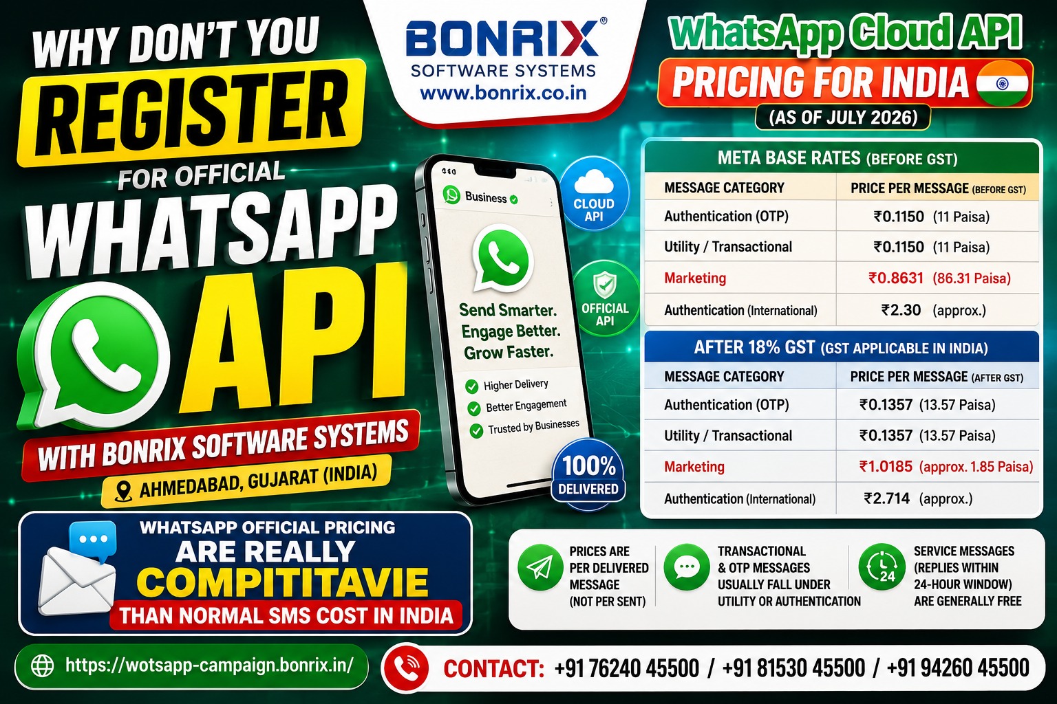 Bonrix Whatsapp Cloud API