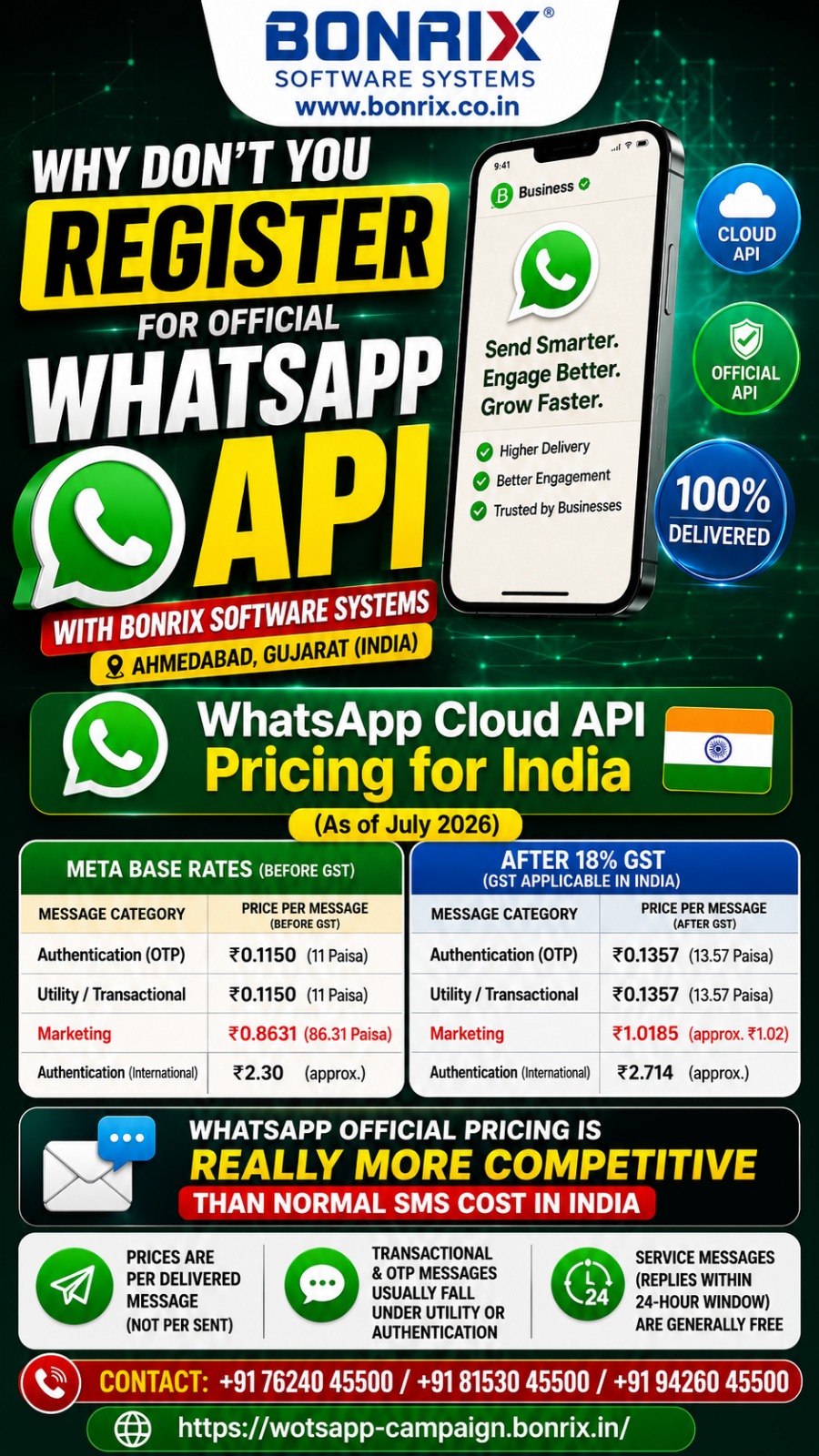 WhatsApp Cloud API for Businesses with Customized Software Development, Recharge Bot, Customer Care Bot, Notification, Invoice, OTP, and Easy Template Management