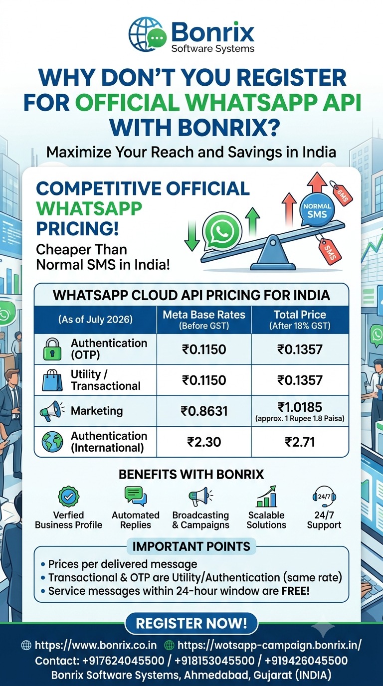 Bonrix Whatsapp Cloud API