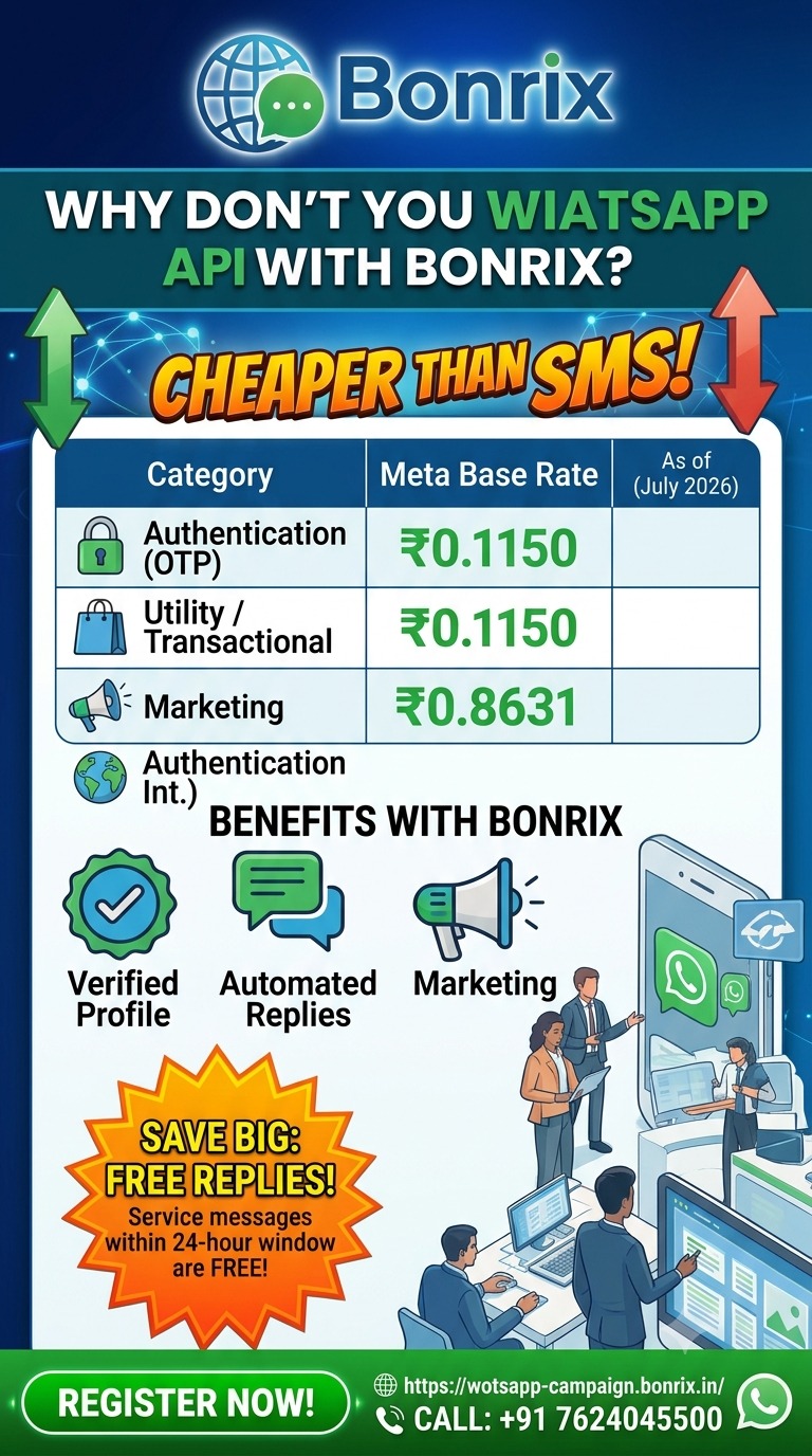 Bonrix Whatsapp Cloud API