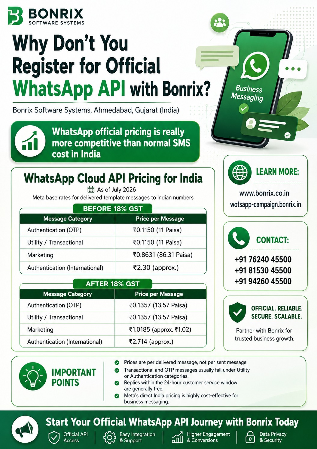 Bonrix Whatsapp Cloud API