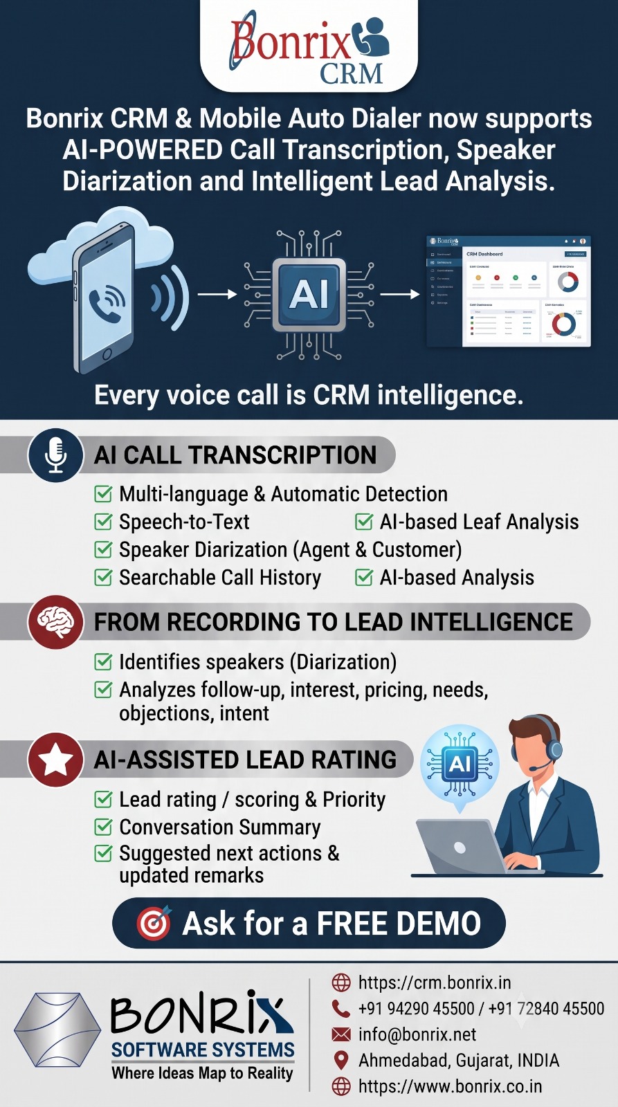 Bonrix CRM AI Call Transcription: Smarter Lead Management with Speaker Diarization & AI Insights