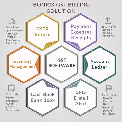 Bonrix GST Billing Solution - Mini for easy and fast billing with accounting and GST returns