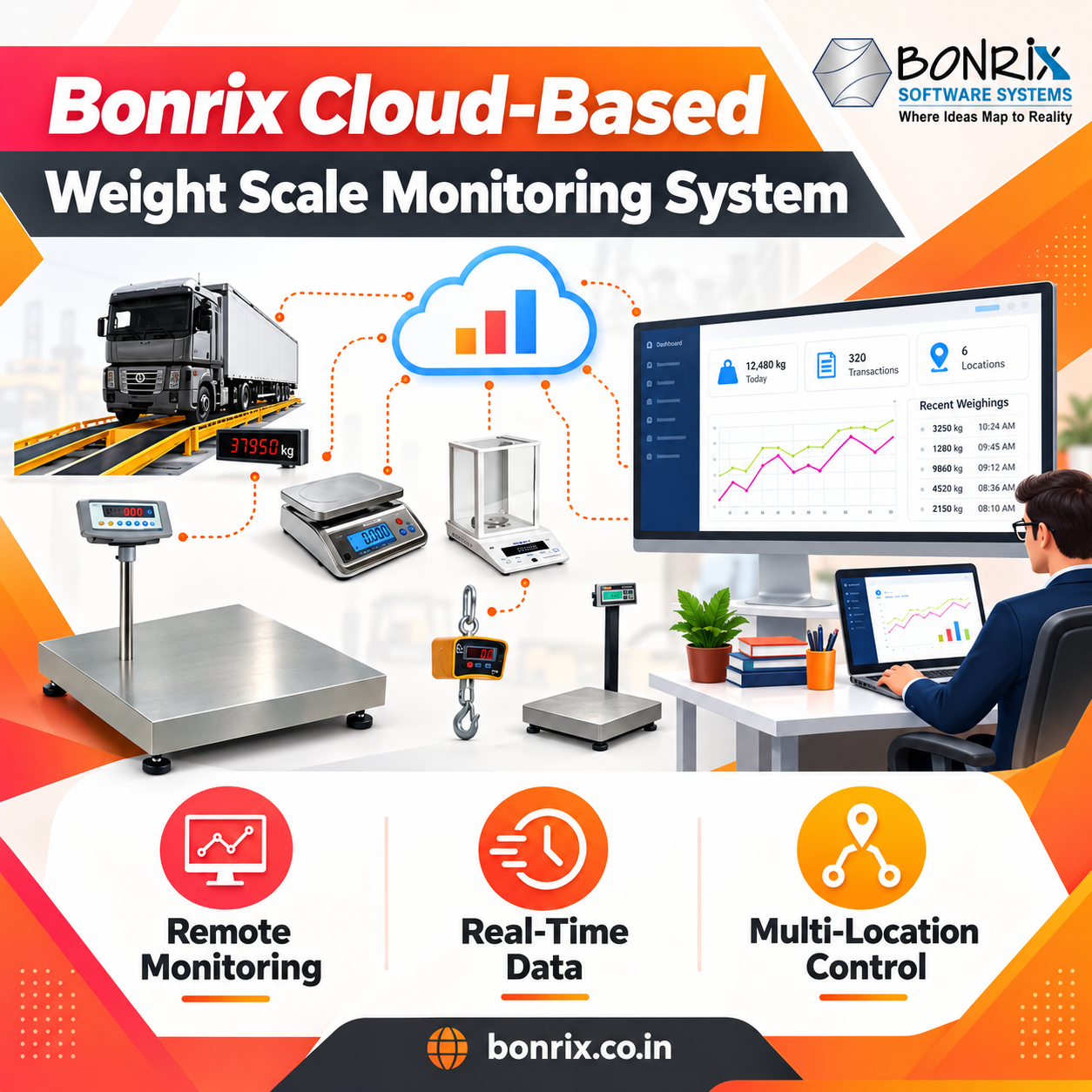 Bonrix Cloud-Based Weight Scale Monitoring System