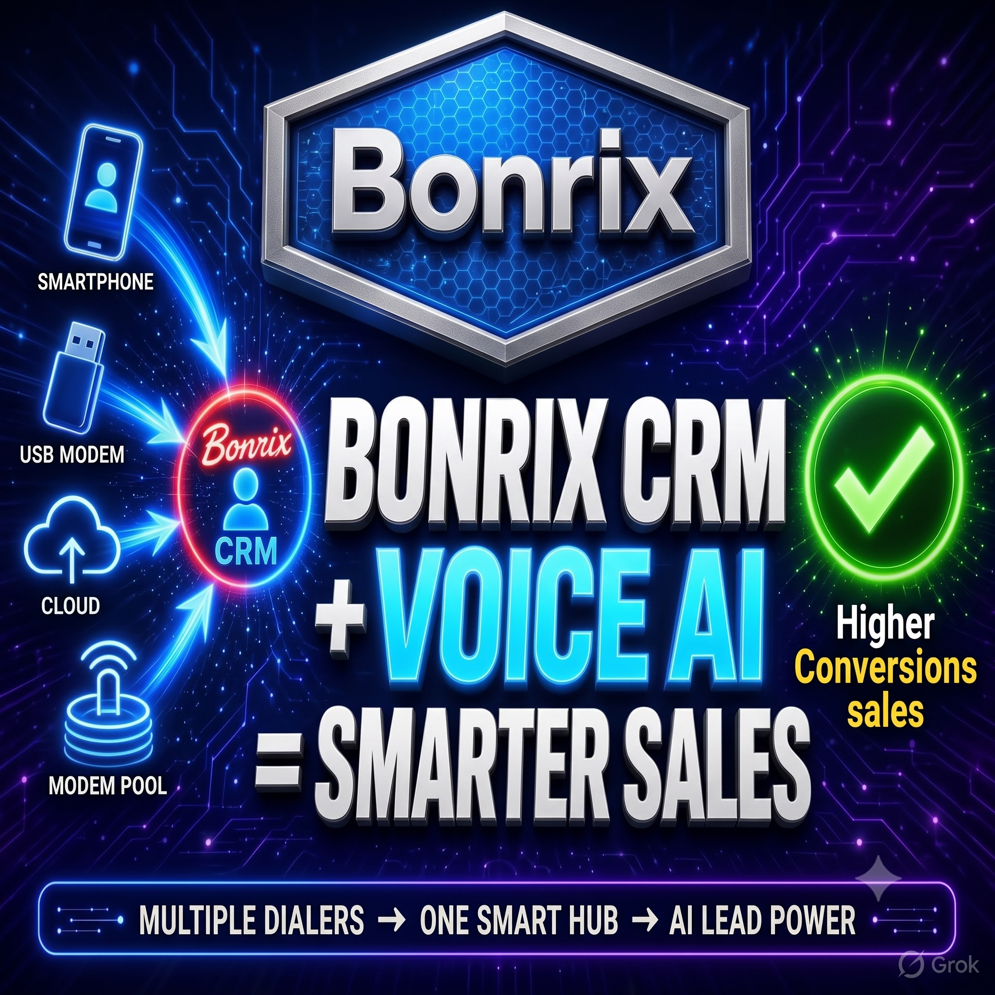 Bonrix CRM with Voice AI, Mobile Auto Dialer, GSM Modem & Cloud Telephony
