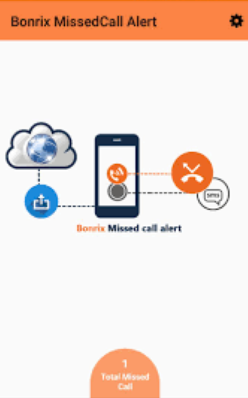 Bonrix Missed Call Alert interface for capturing customer interest and triggering automated responses through missed calls