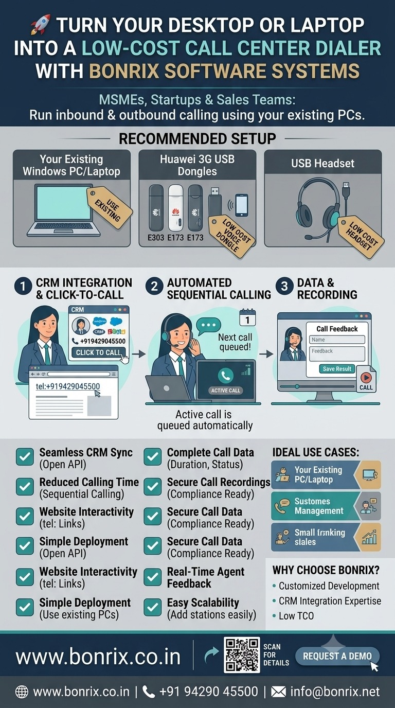Bonrix Auto Dialer: Transform PC into a Low-Cost Huawei Dongle Call Center with CRM & Click-to-Call