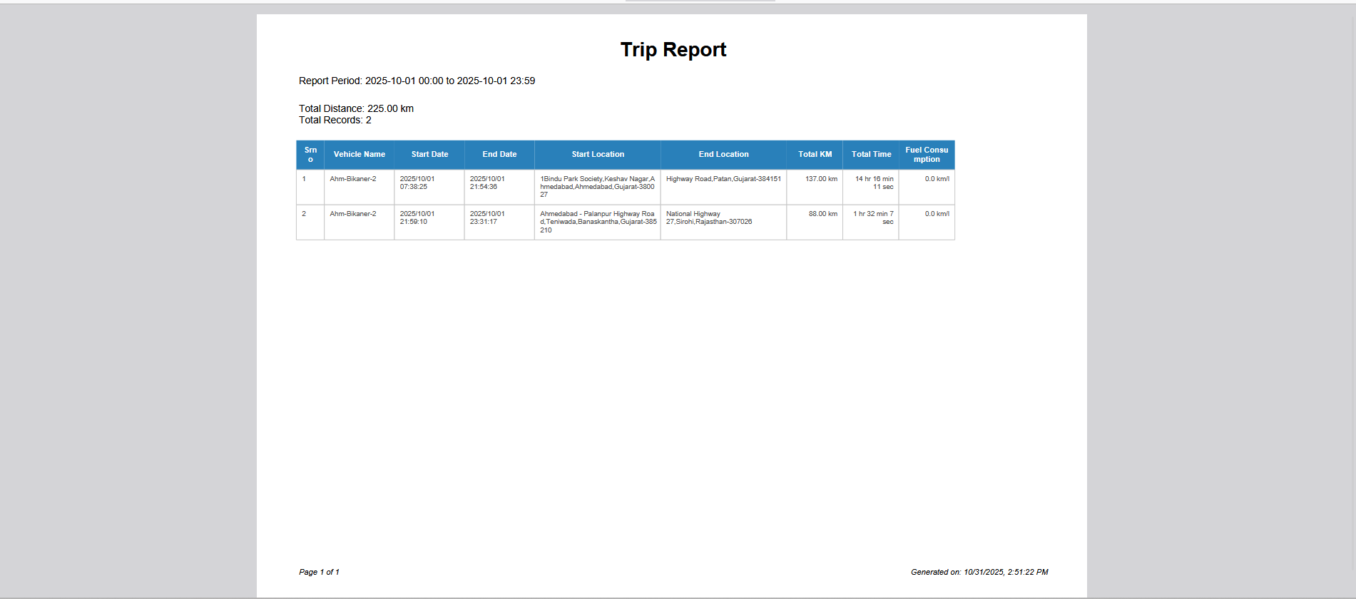Printable trip summary report for vehicle Ahm-Bikaner-2 on October 1, 2025, showing start/end locations, total distance, and trip duration for formal record-keeping