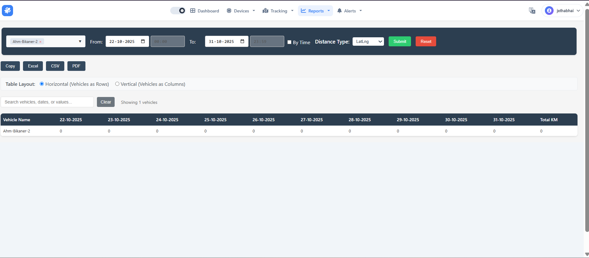 Fleet summary report showing daily kilometers traveled by vehicle Ahm Bikaner-2 from 22–31 October 2025, with all entries showing 0 km and export options