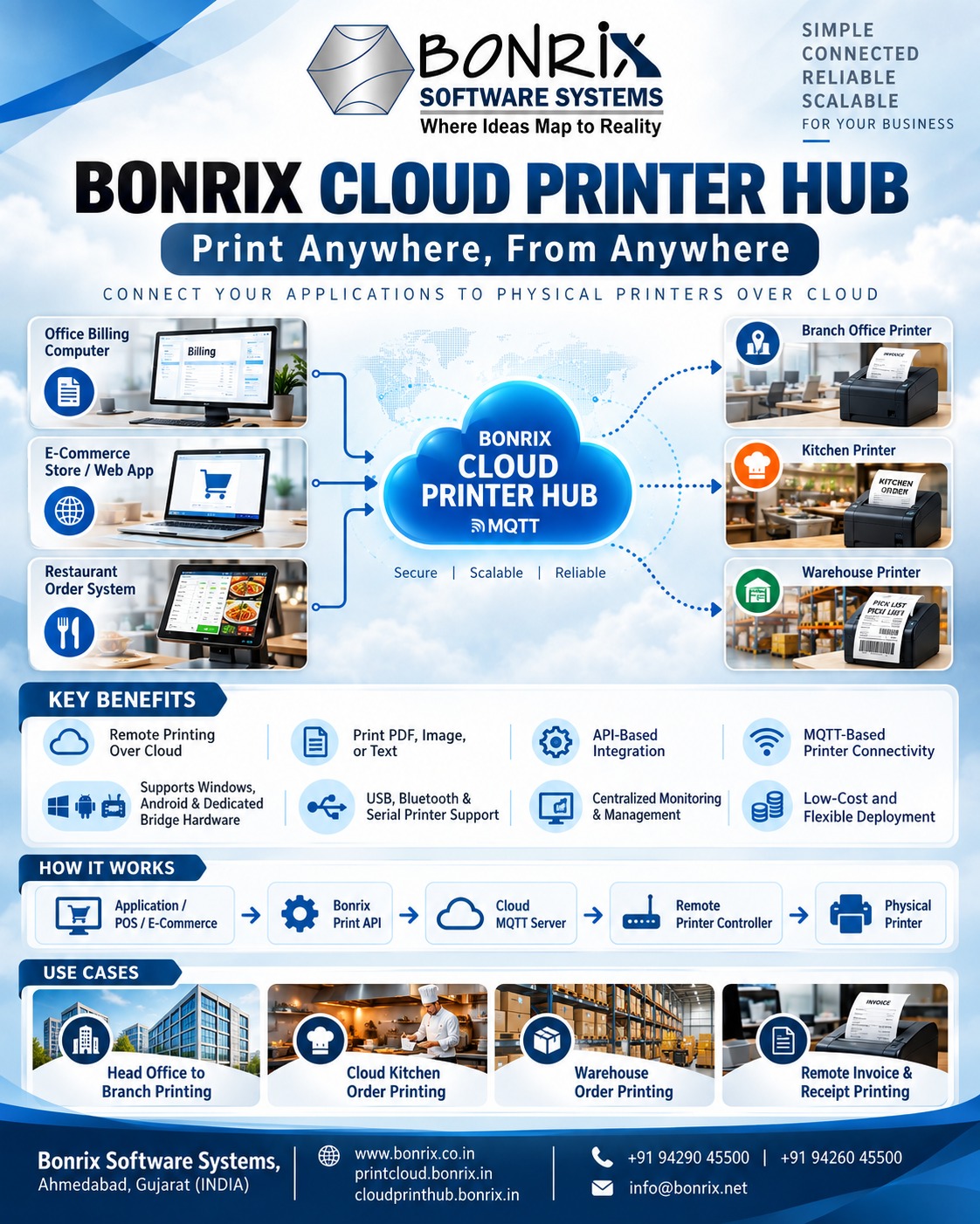 Bonrix cloud printer hub