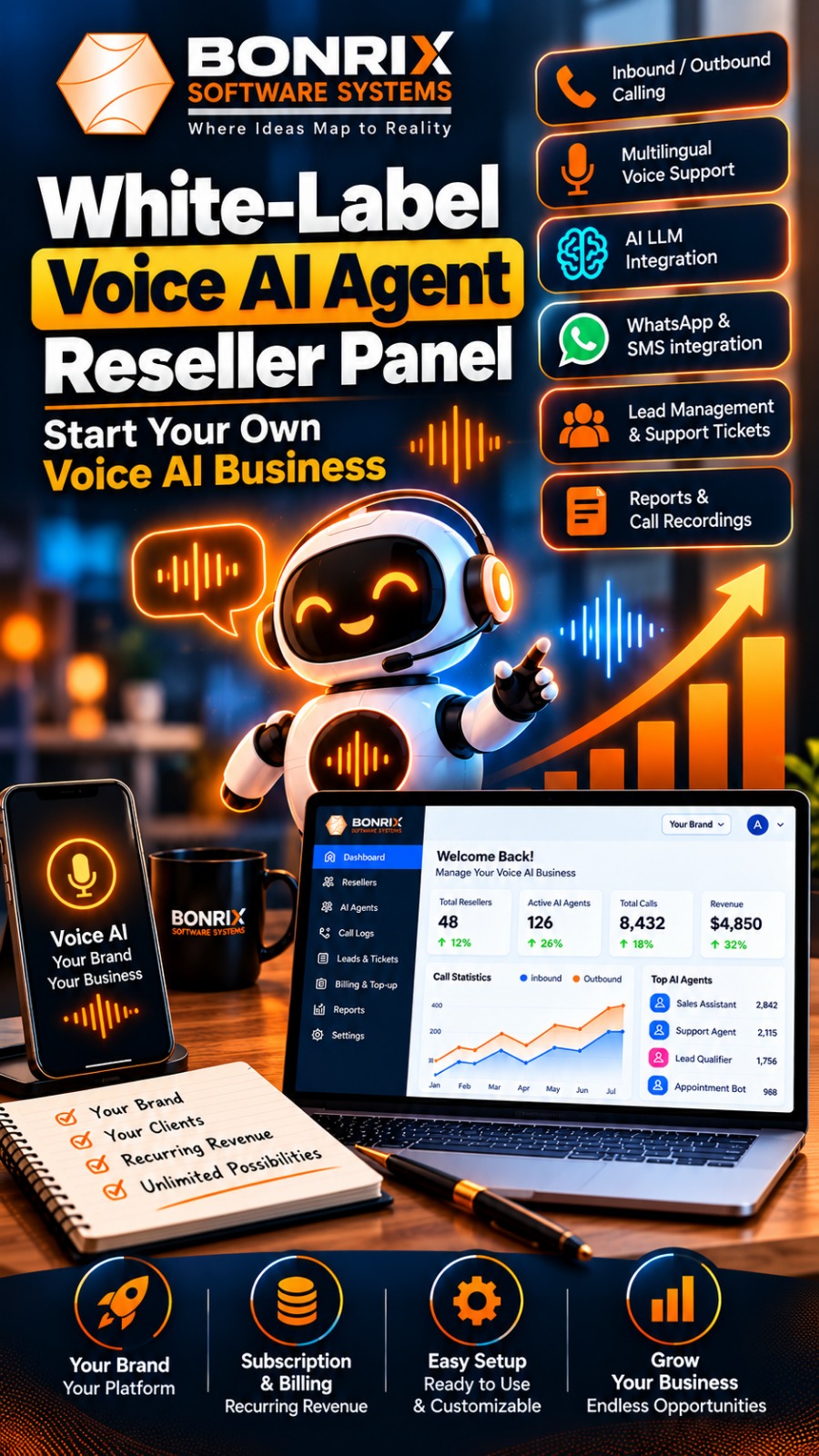 Bonrix White-Label Voice AI Agent Reseller Panel 