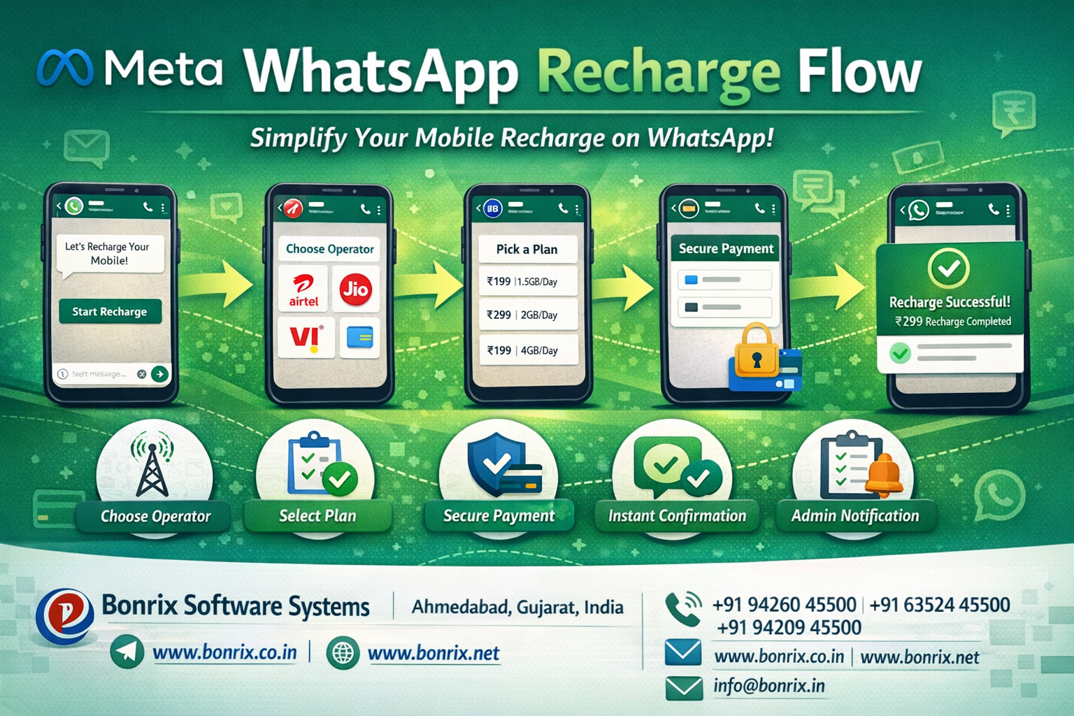 Meta Business WhatsApp Mobile Recharge Flow Interface with UPI Payment