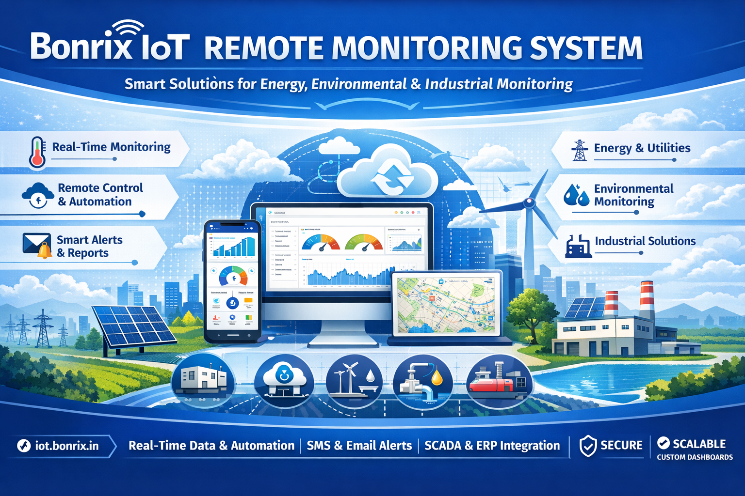 Bonrix IoT Remote Monitoring Dashboard with Sensor Data Visualization
