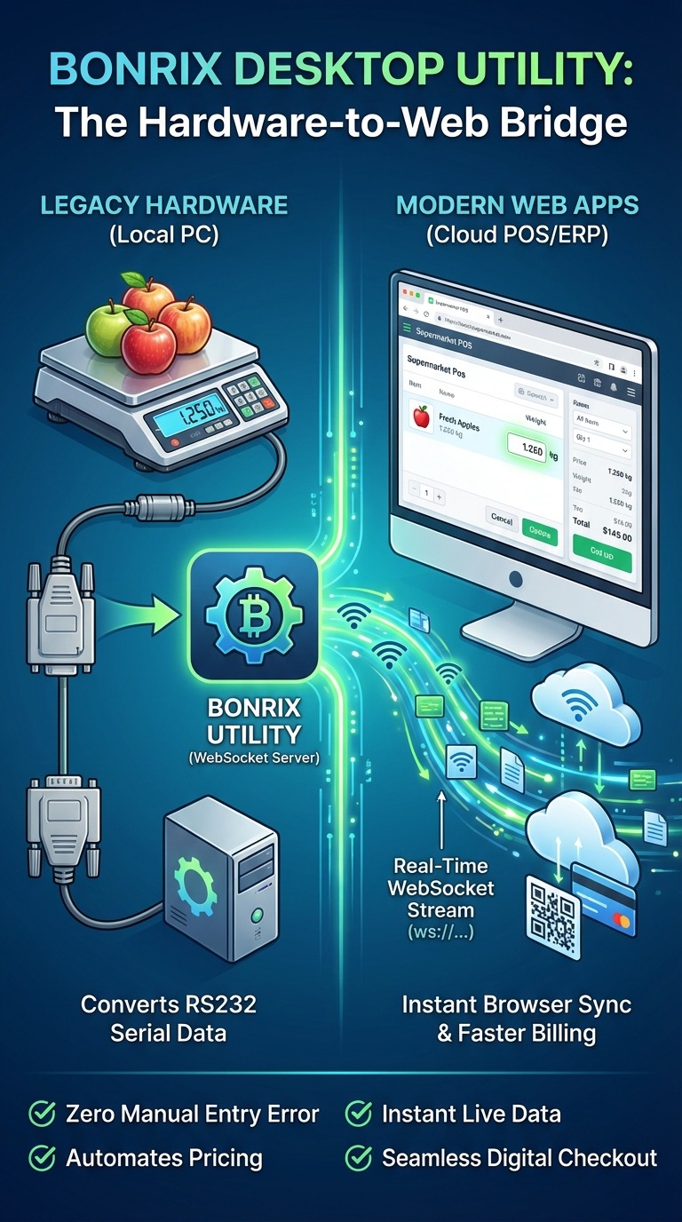 USB Bonrix Desktop Utility
