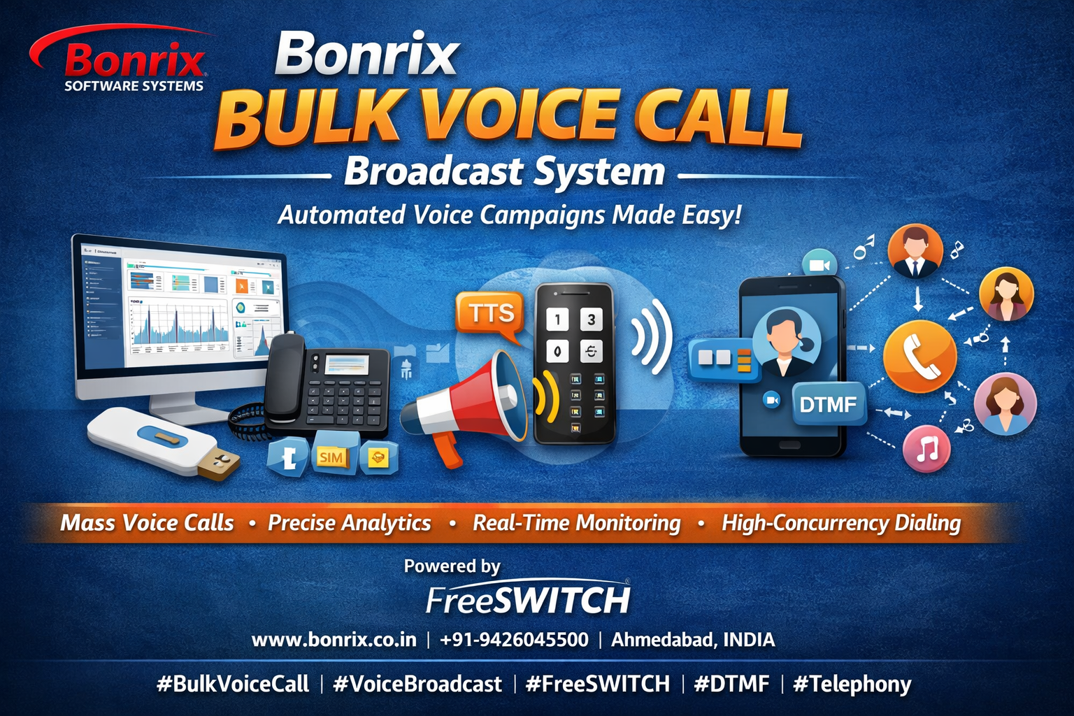 Bonrix Bulk Voice Call Broadcast Web Panel – Campaign Management & Real-Time Analytics