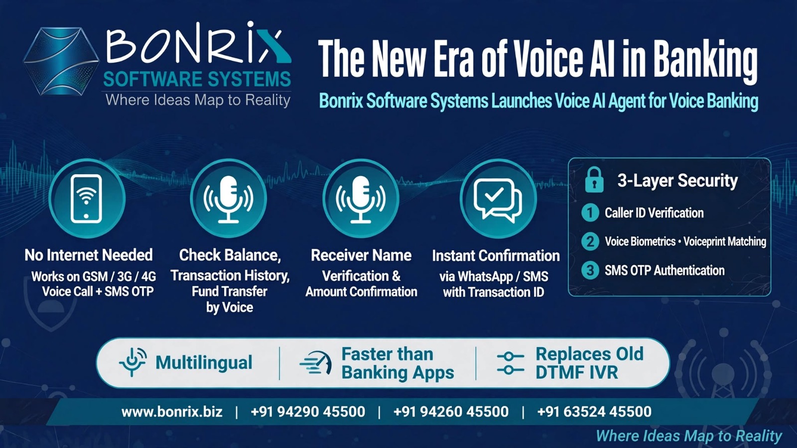 Bonrix Voice AI Agent For Banking