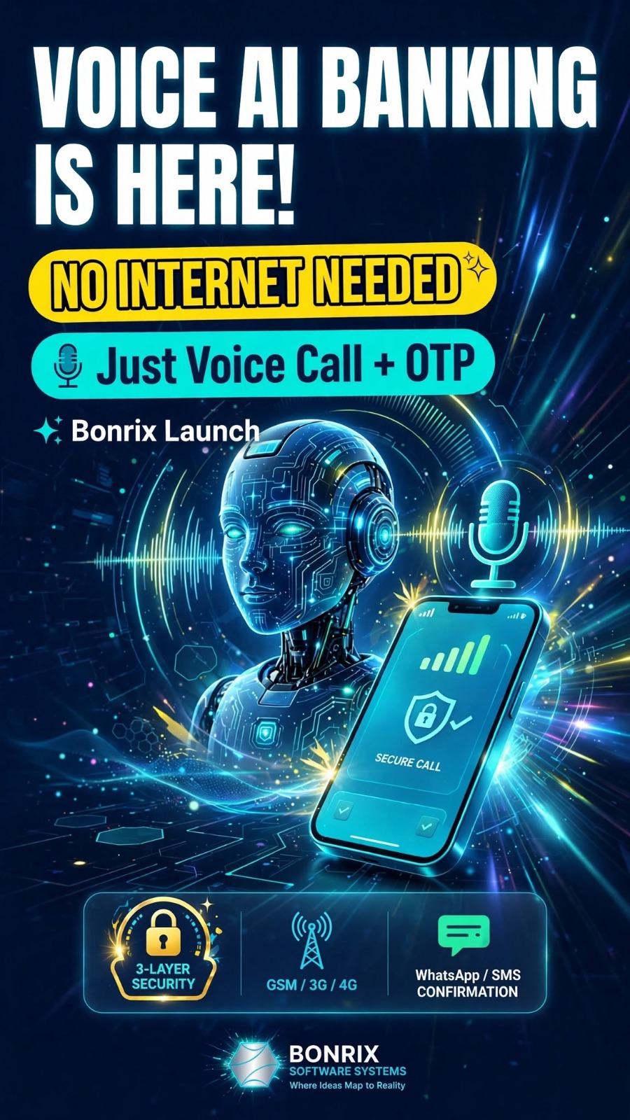 Bonrix Voice AI Agent for Voice Banking